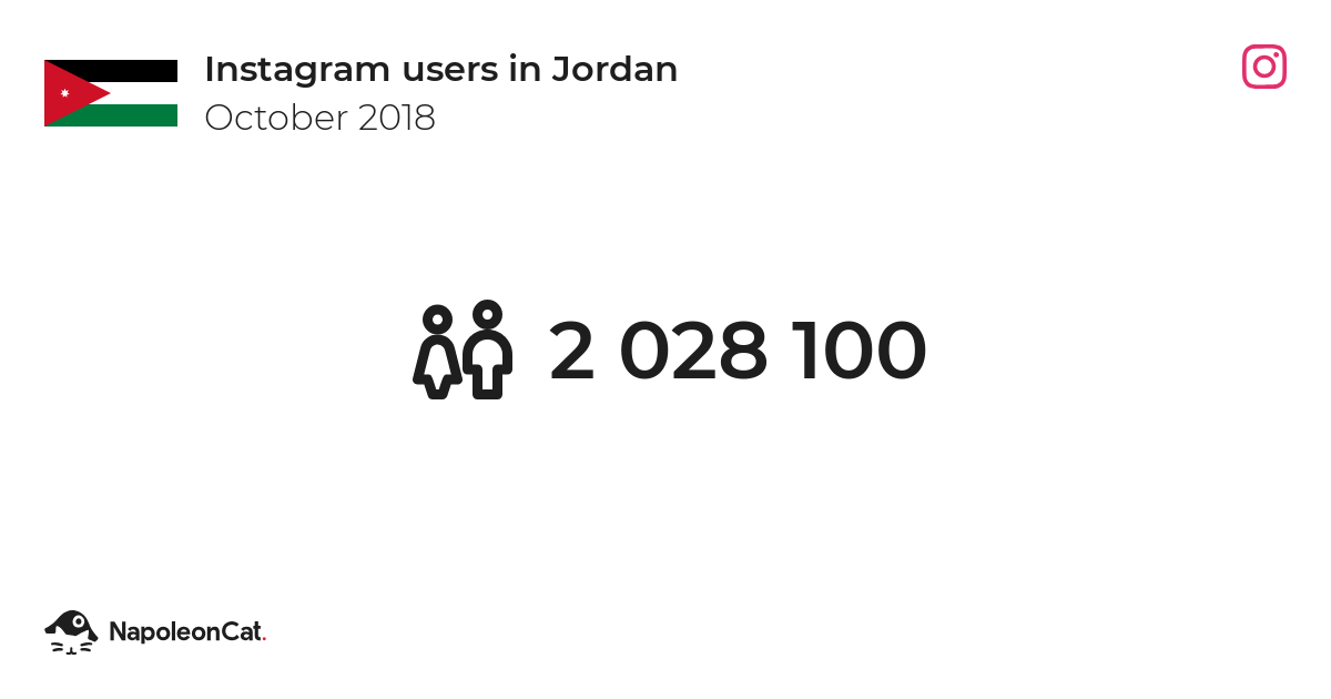 jordan october 2018