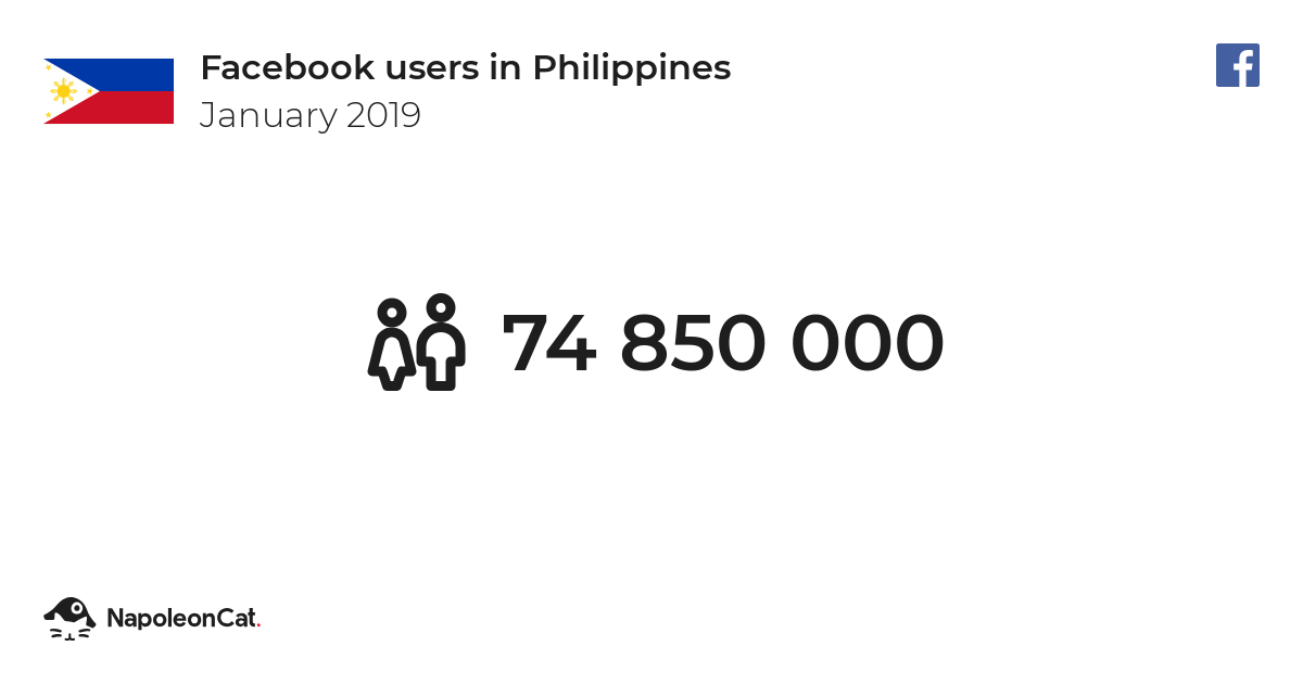 Facebook users in Philippines - January 2019 | NapoleonCat