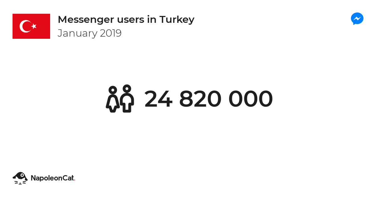 can i use messenger in turkey