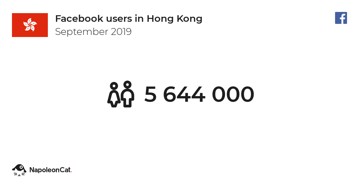 Facebook Users In Hong Kong - September 2019 | NapoleonCat