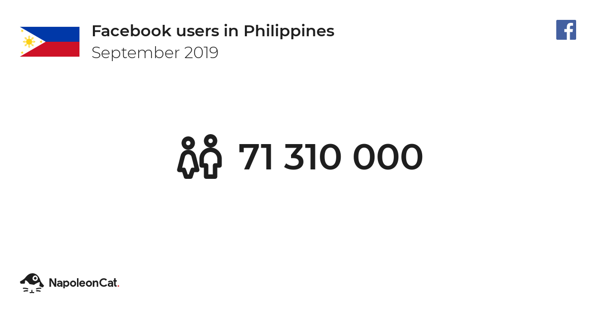 Facebook users in Philippines September 2019 NapoleonCat