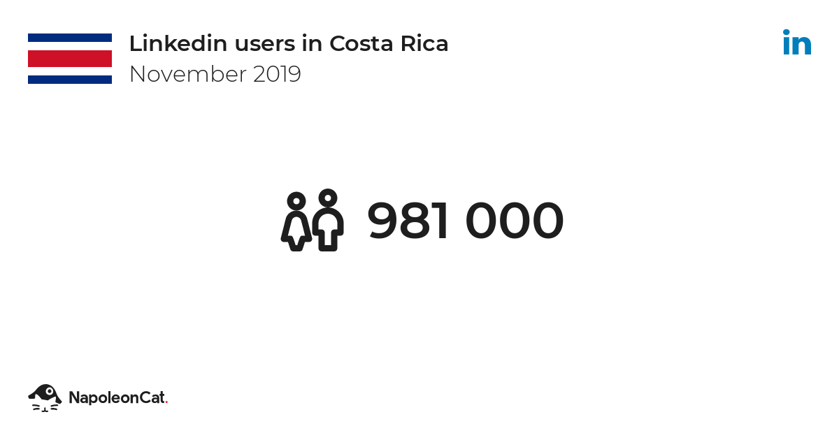 Linkedin users in Costa Rica - November 2019 | NapoleonCat