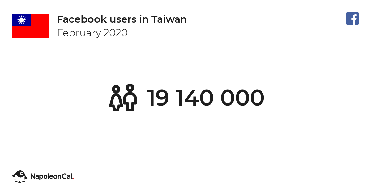 Facebook Users In Taiwan February 2020 Napoleoncat - roblox taiwan posts facebook