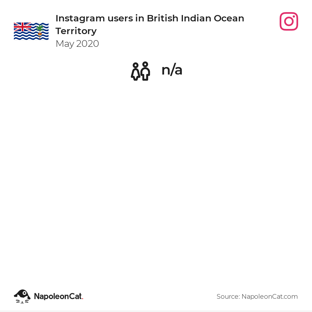 Instagram Users In British Indian Ocean Territory May 2020 Napoleoncat Sign up and get instant access to millions of instagram influencers by location and category. napoleoncat