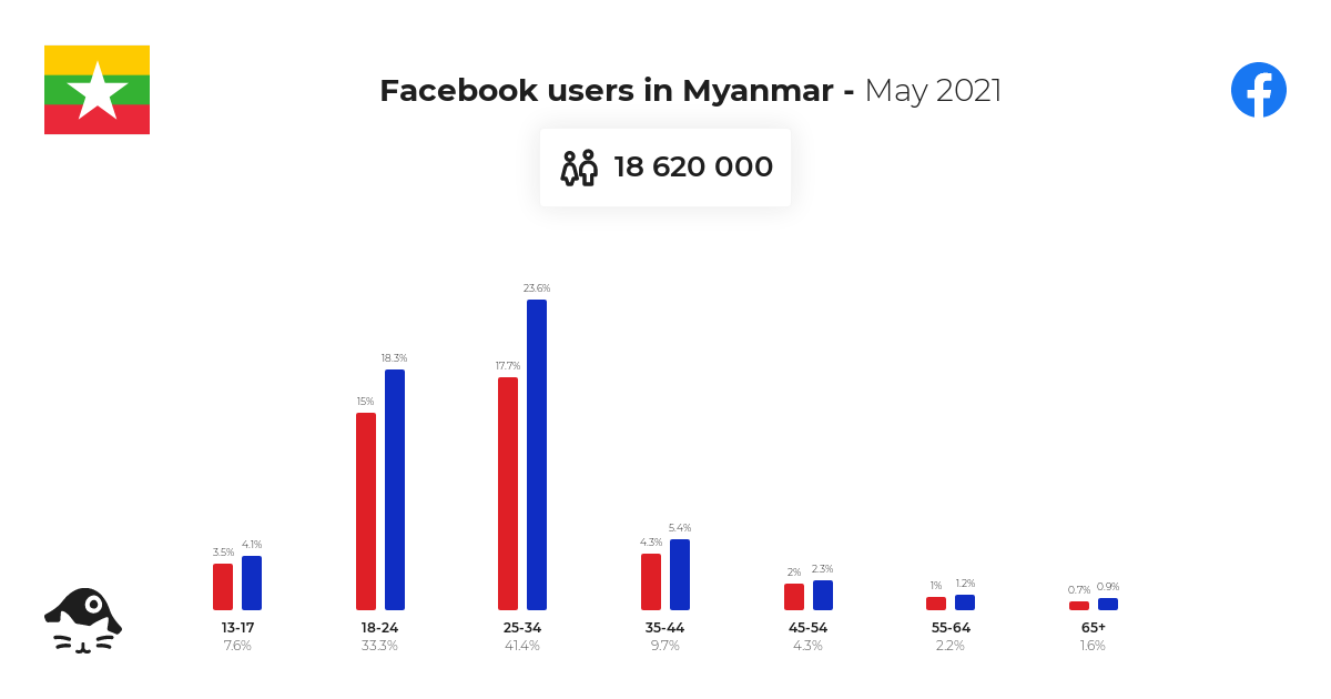 facebook download video 2021 facebook download video 2021