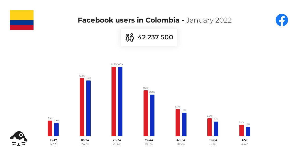 colombianas facebook