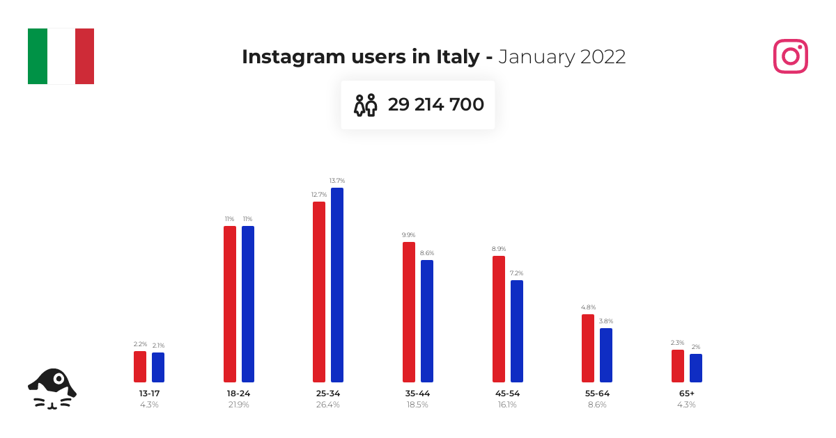 Luluca Instagram Account Analysis & Statistics