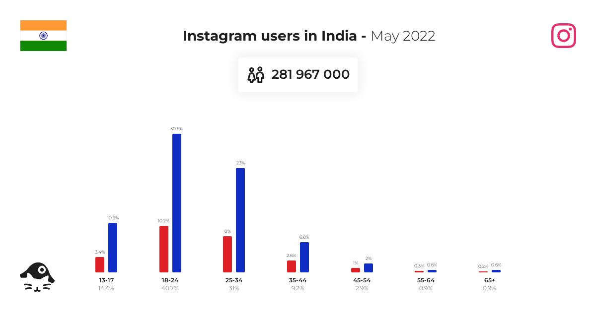 Luluca Instagram Account Analysis & Statistics