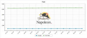 NapoleonCat graphic