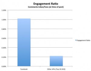 engagement ratio