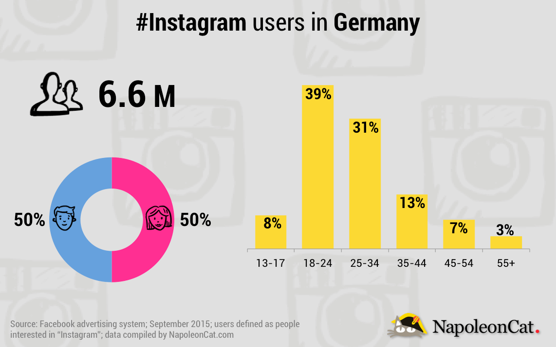 NapoleonCat_Instagram_Germany