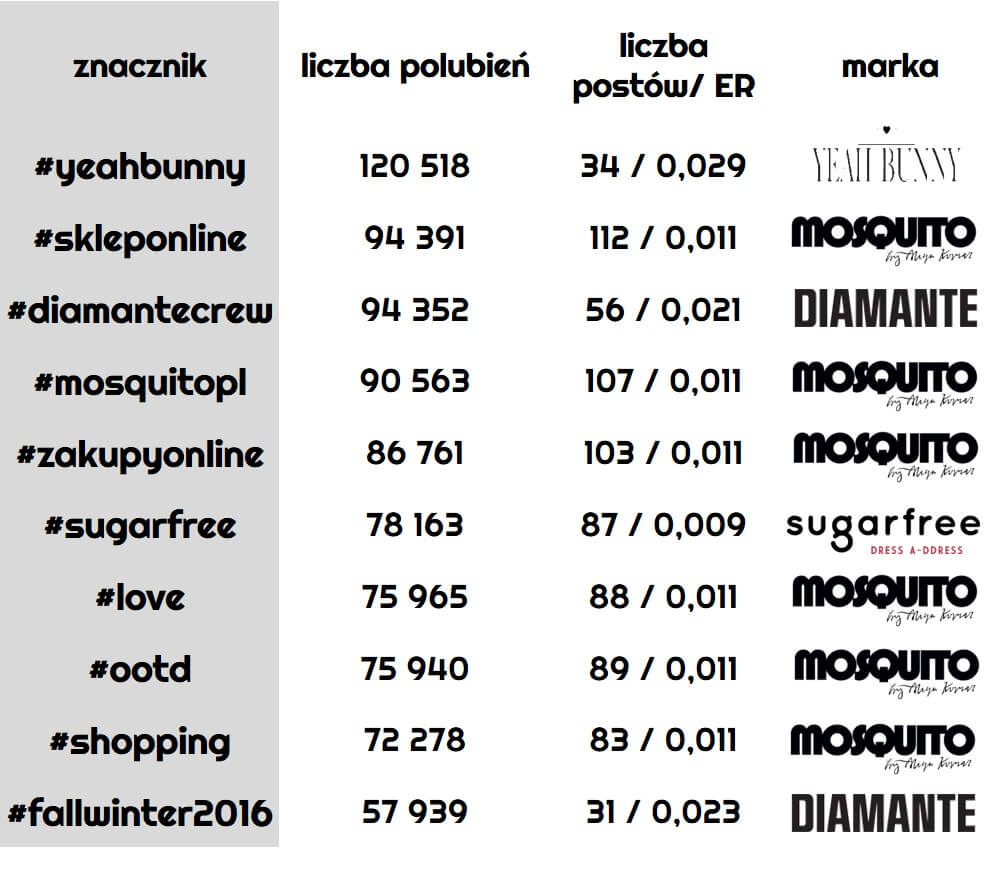 ranking-polskich-marek-modowych_hashtagi