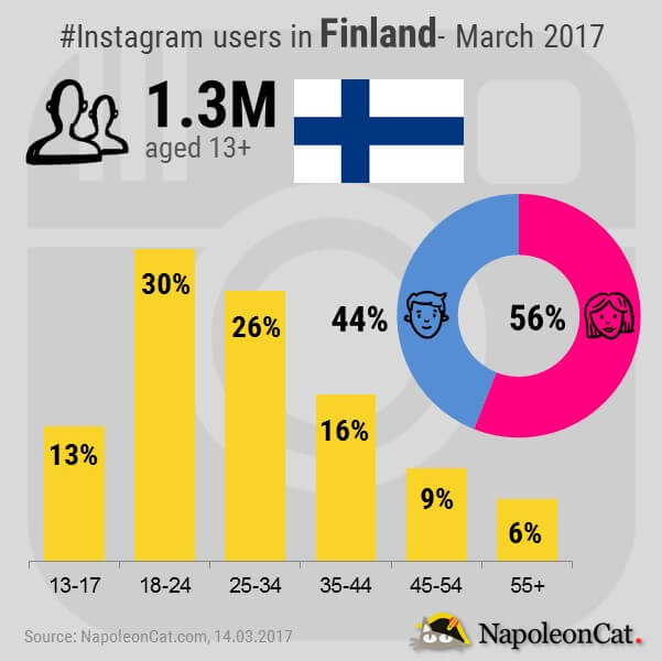 Instagram Suomi