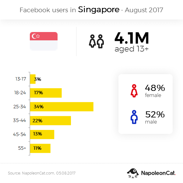  - most followers on instagram philippines 2014