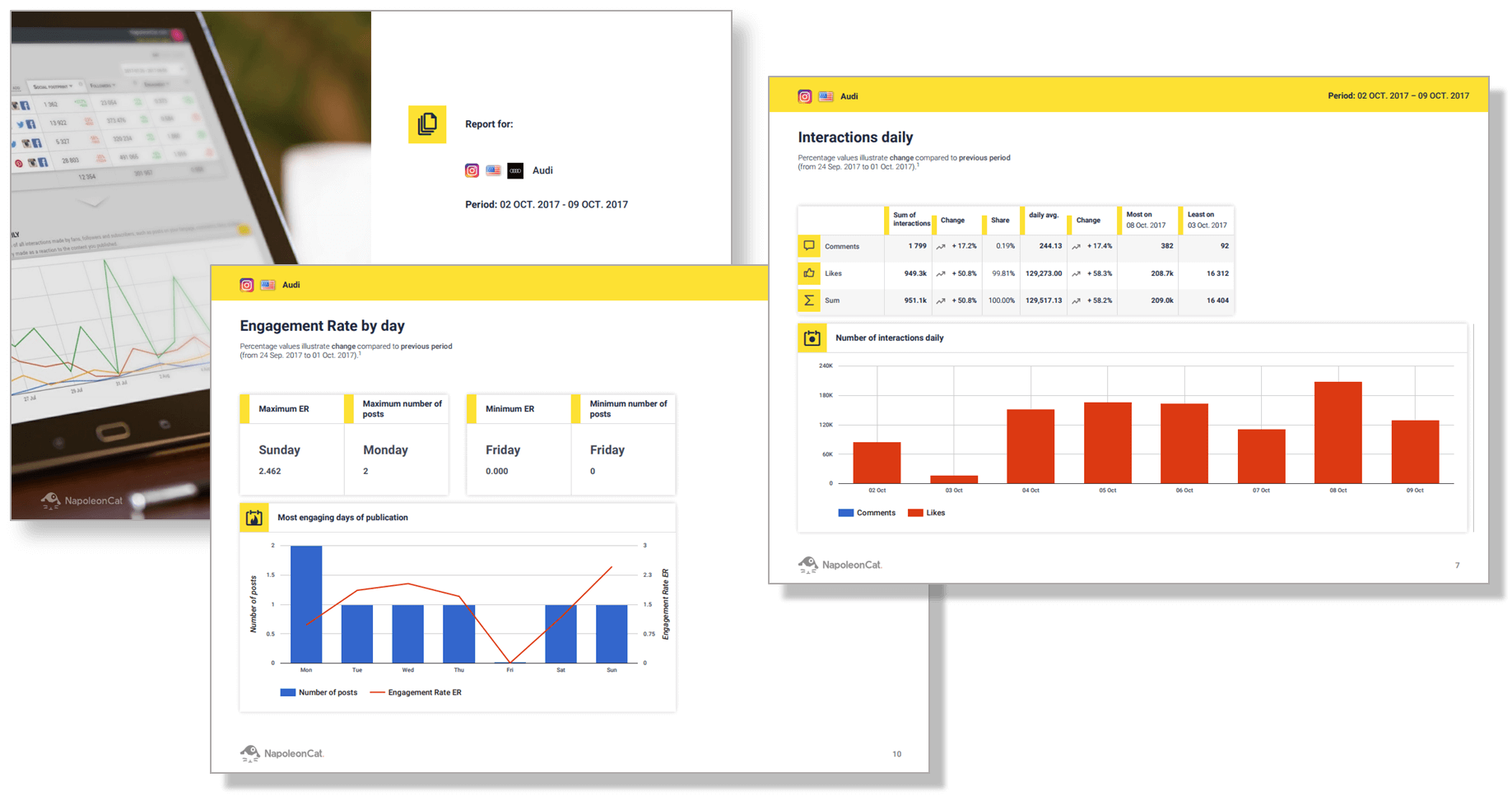 Instagram and social media analytics. Instagram reports in NapoleonCat