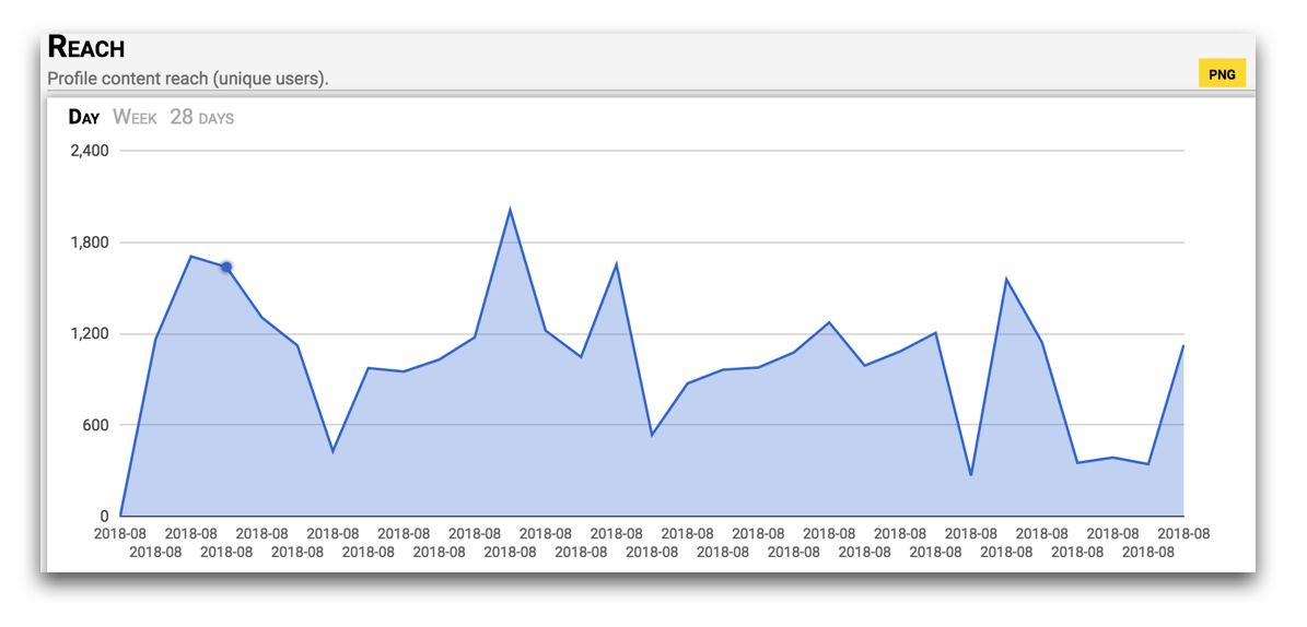 social media analytics