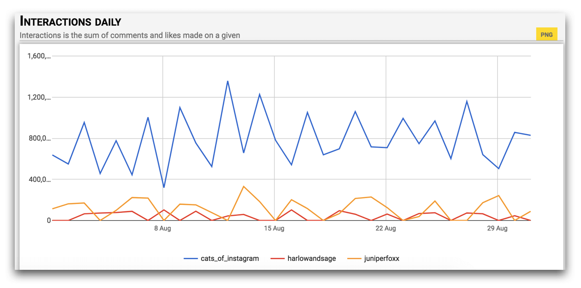 social media interactions analytics