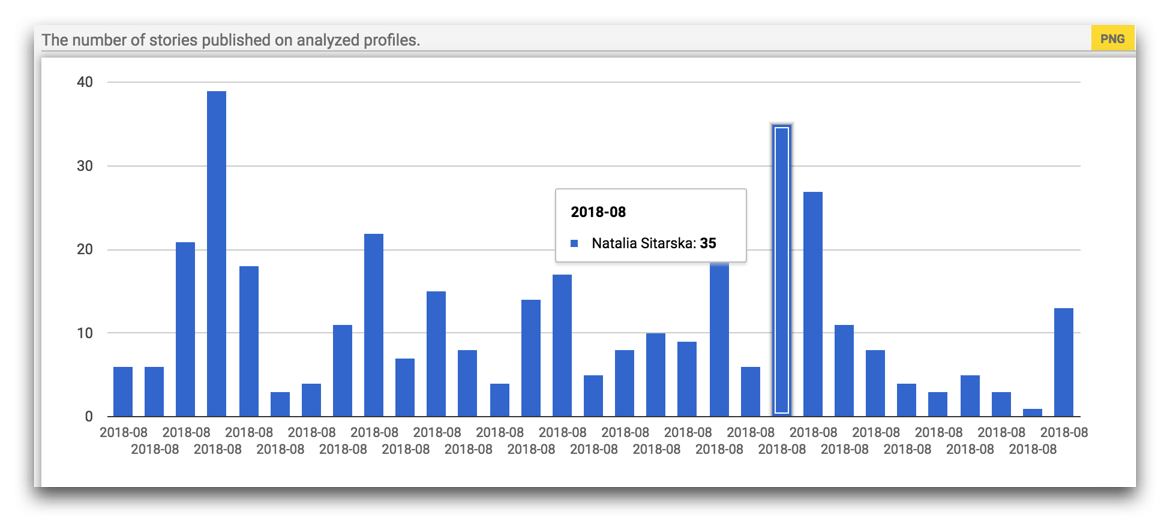 instagram stories analytics