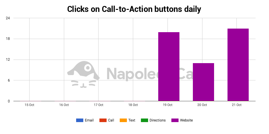 conversions on instagram analytics