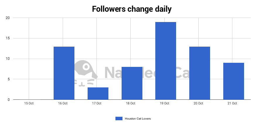 instagram followers analytics