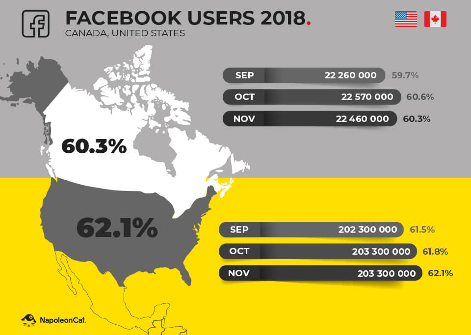 social media stats nov 2018 facebook and instagram users in us and canada - countries with most instagram users 2019 statistic