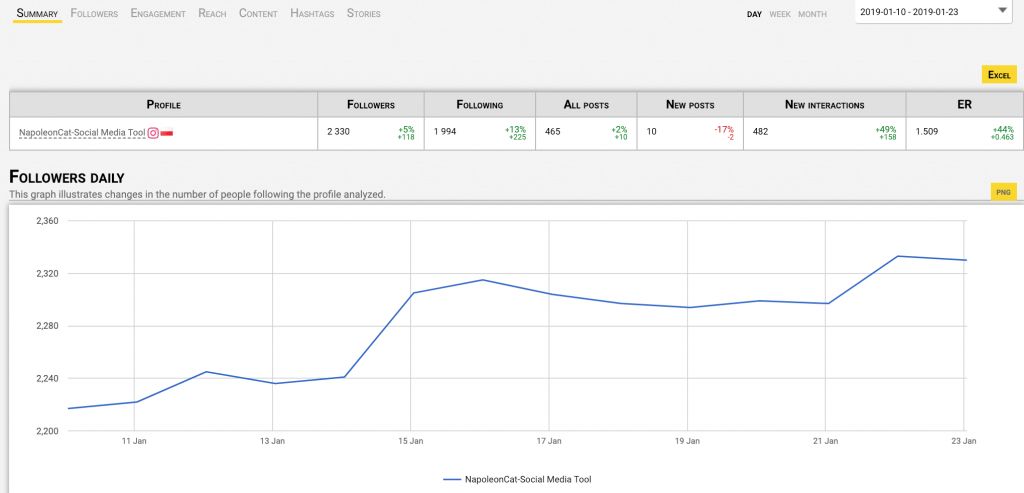 napoleoncat dashboard