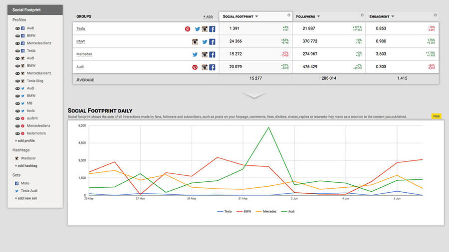 website analytics benchmarks