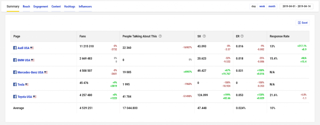 Facebook comparisons analytics moto set