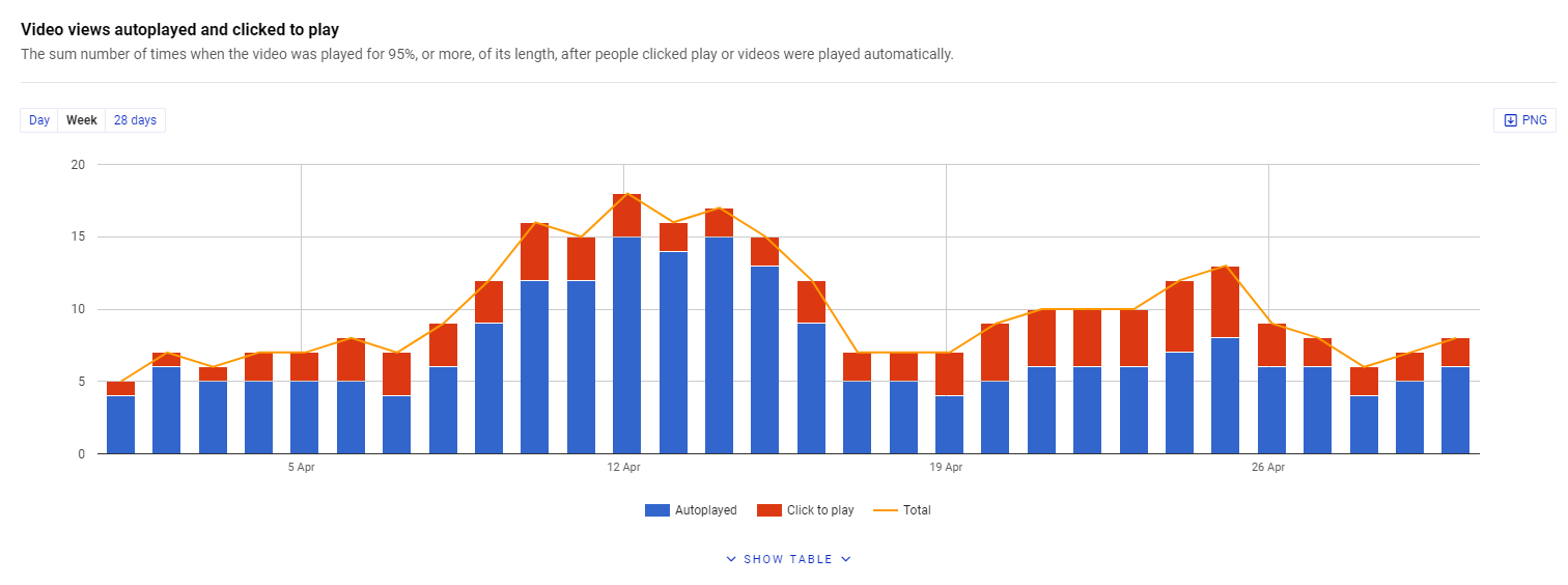 Facebook video views analytics