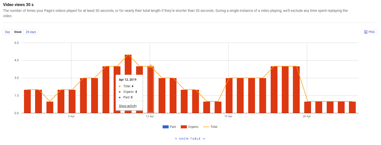 Video views analytics NapoleonCat