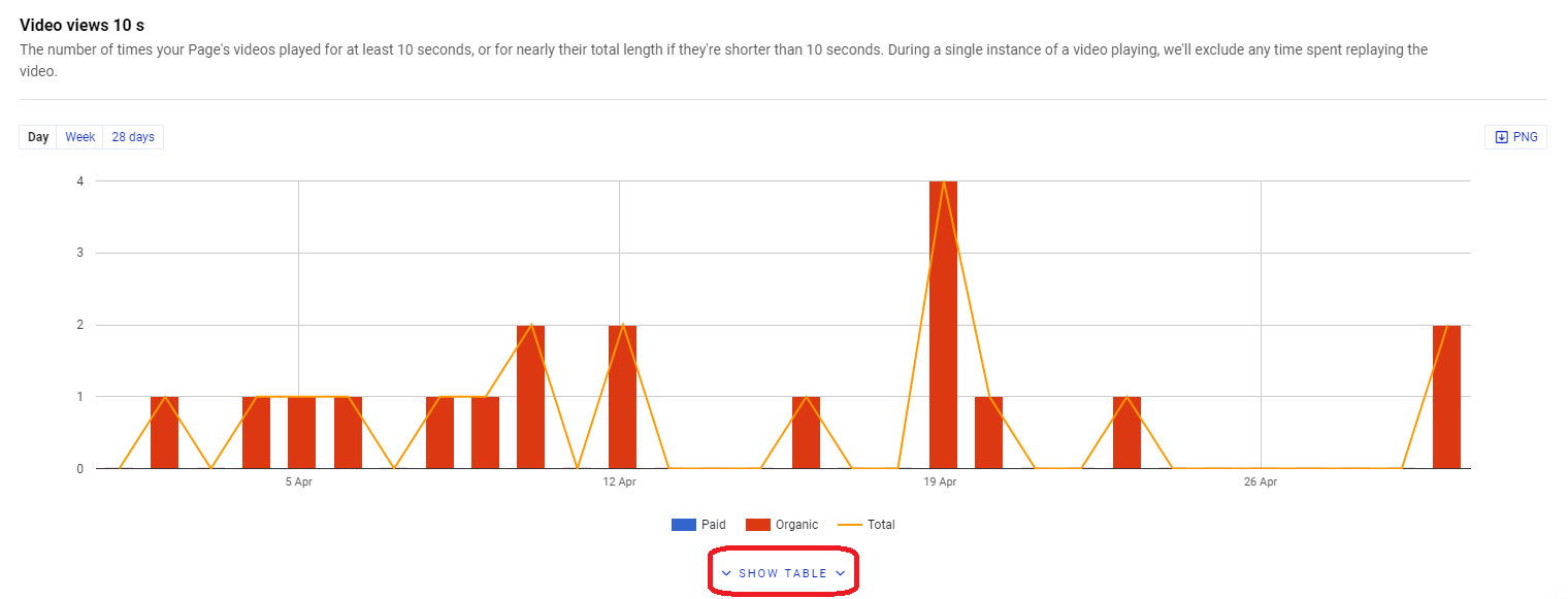 Facebook video views NapoleonCat