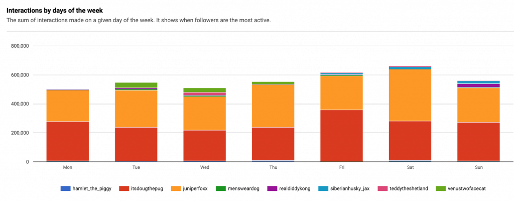 napoleoncat competitive analysis tool