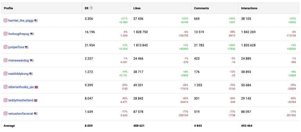 instagram analytics napoleoncat dashboard