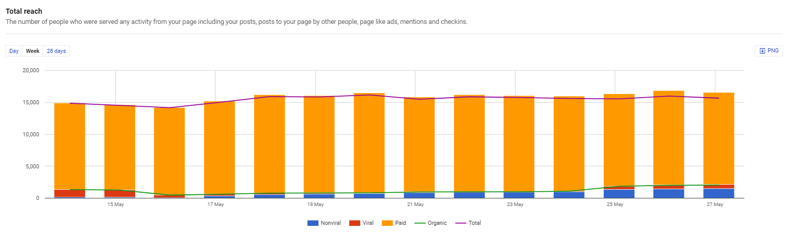 NapoleonCat analytics