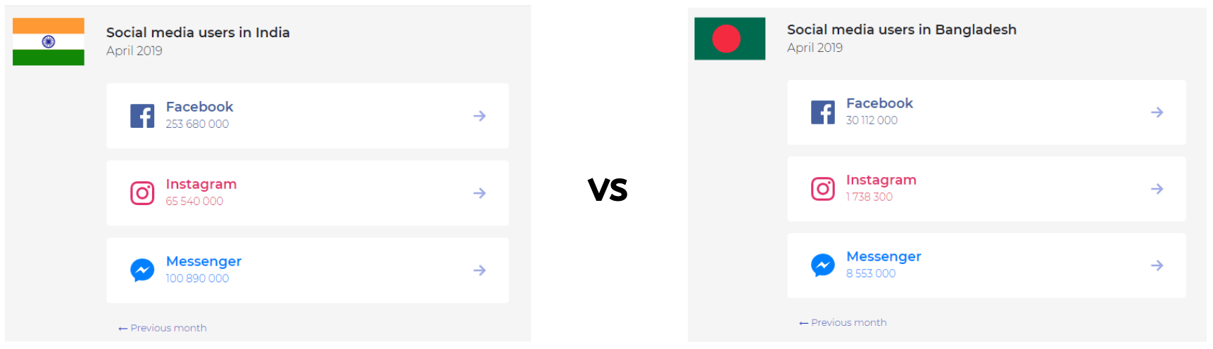 India vs Bangladesh social media