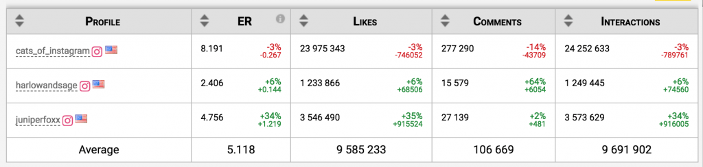 Social media analytics_comparative analysis