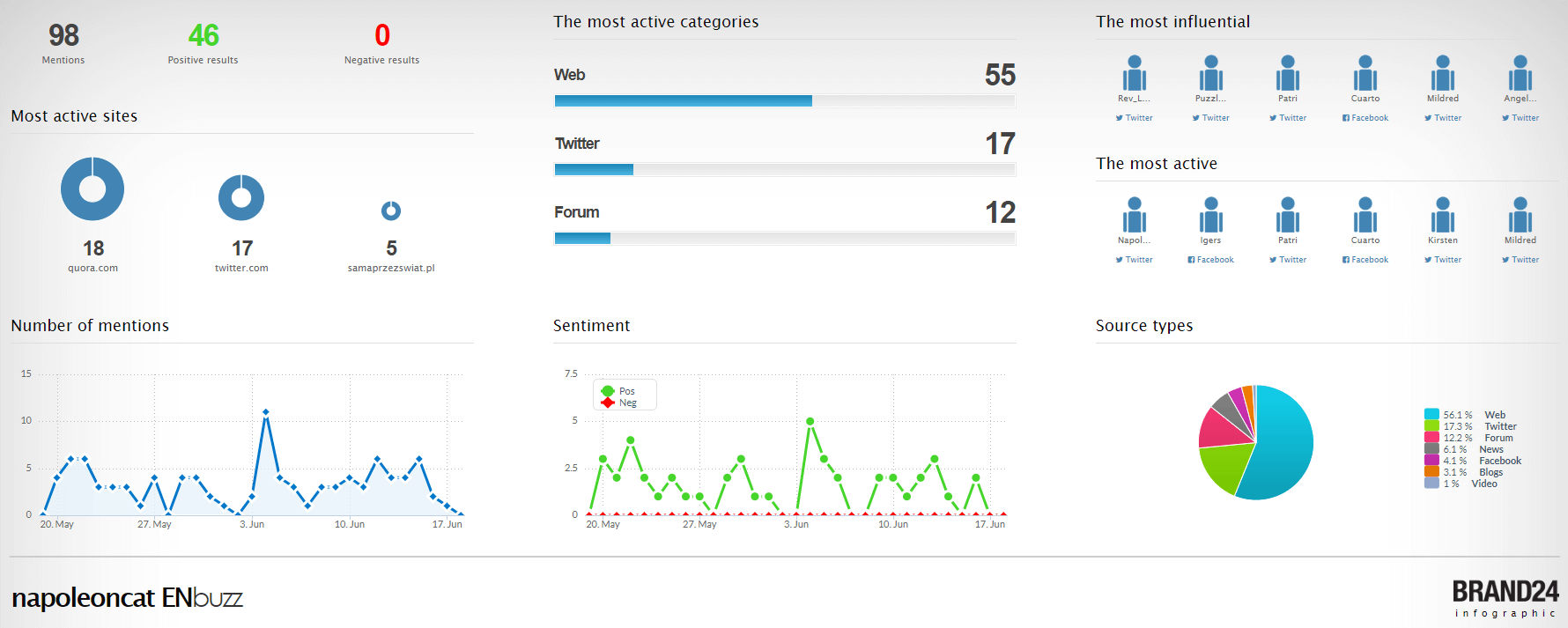 ToneDen - Automated Social Marketing