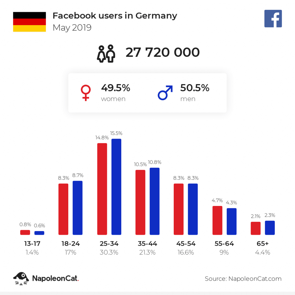 Facebook & Instagram users in Germany Facebook & Instagram users in Germany