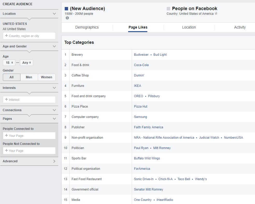 Facebook audience page likes