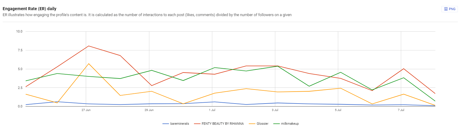 engagement analysis NapoleonCat