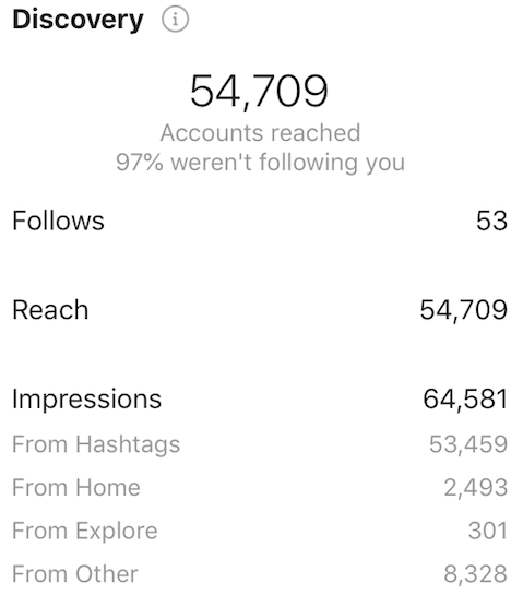  Atteindre vs Impressions - Insights Instagram