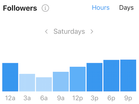 best time to post on instagram on friday