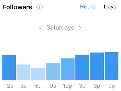 best times to post on instagram