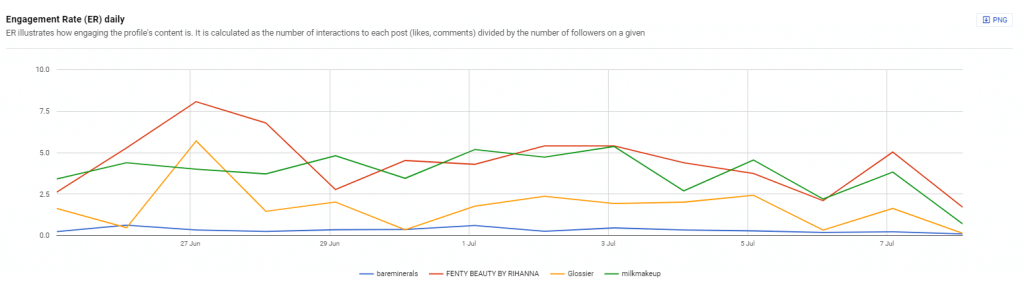 NapoleonCat's competitive analysis