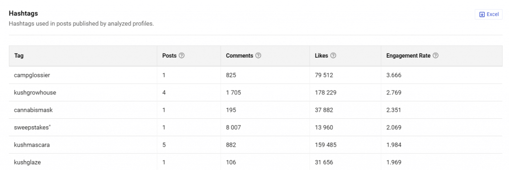 hashtag competitive analysis napoleoncat