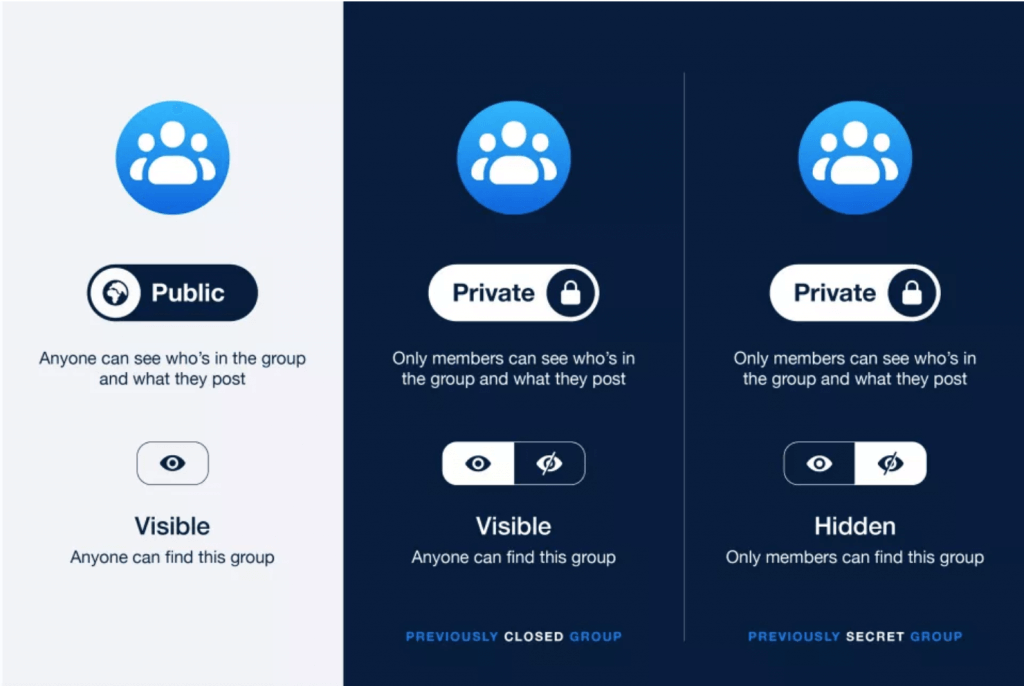 Facebook Group privacy settings