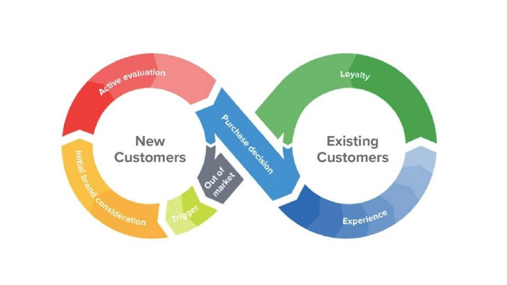 customer journey