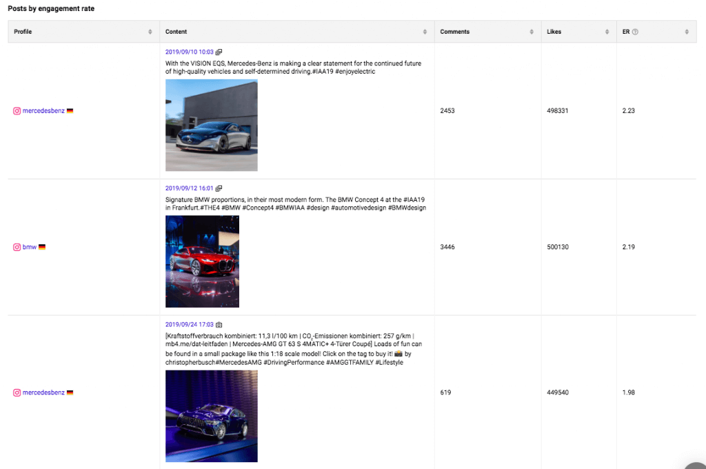 Analyze competitors on Instagram - content analysis