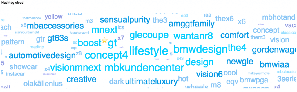Analyze competitors on Instagram - hashtag cloud