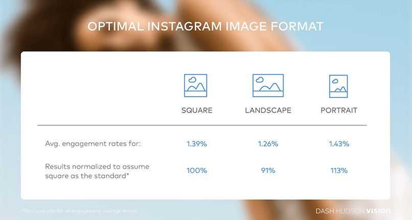 Instagram formaty obrazów